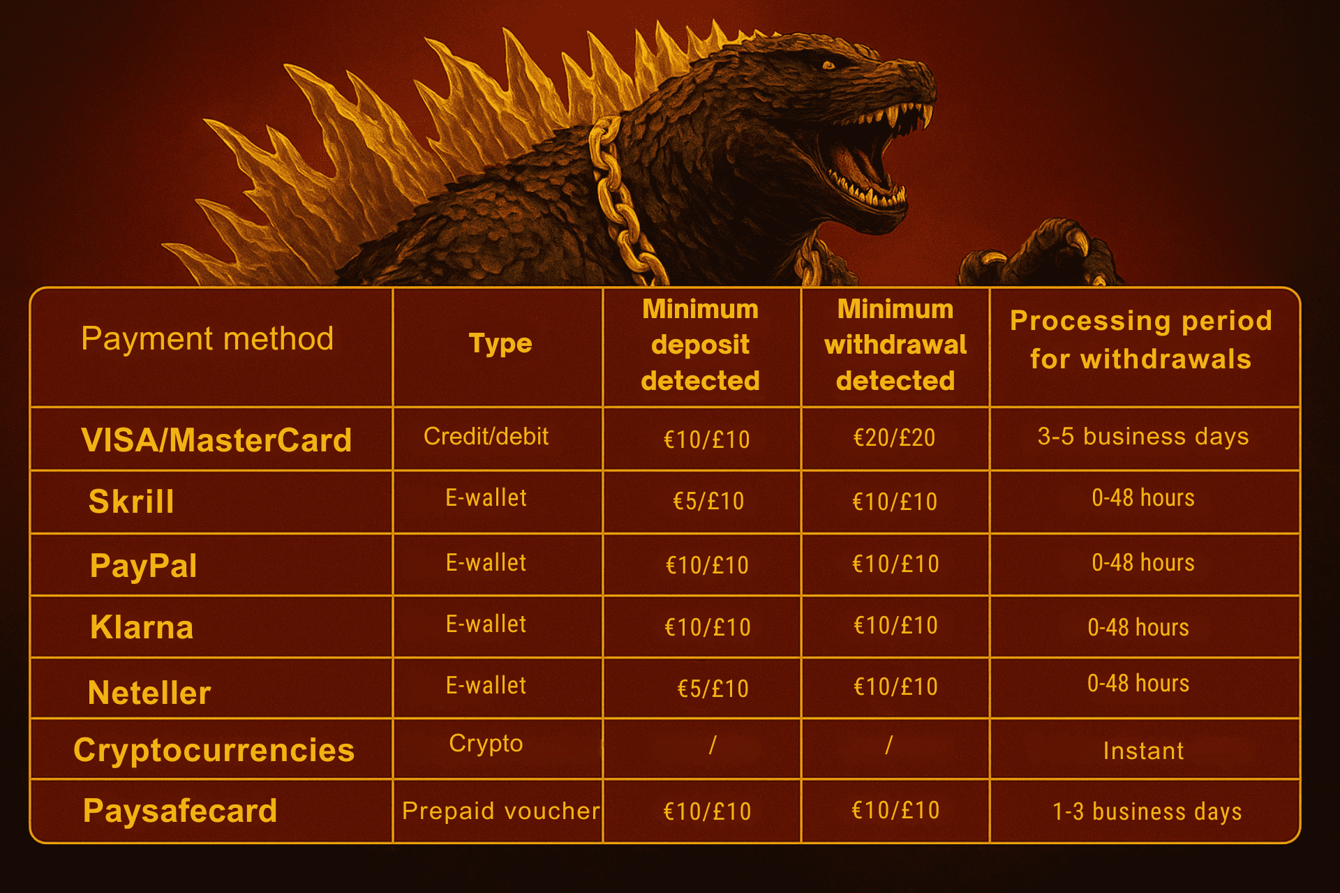 Most Popular Payment Methods
